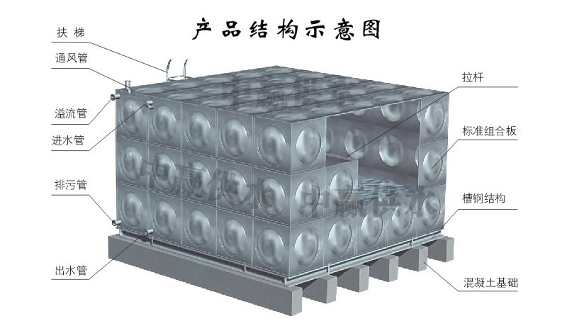 方形不銹鋼水箱，組合式不銹鋼水箱結(jié)構(gòu)圖
