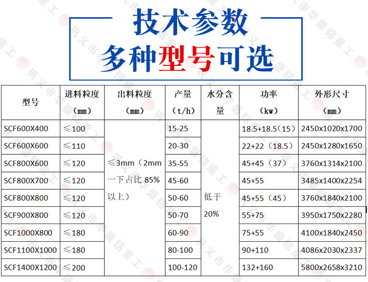 紅土鎳礦破碎機(jī)參數(shù)